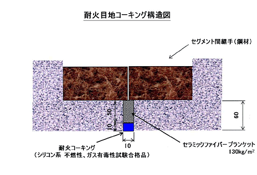 耐火目地コーキング構造図